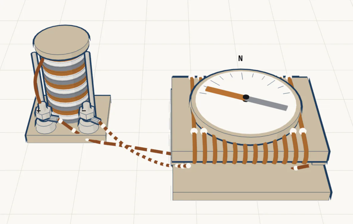 A drawing in three dimensions of a voltaic pile on a wooden base at the left, a stack of copper, zinc and pale card discs between three rods, with plus and minus binding posts. Two copper wires dotted with white run from its posts to a flat wooden frame at the right, wound with twelve copper turns. A round compass sits on top of the turns, its needle, copper at the north end and grey at the south, turned well away from the N marked on its card.