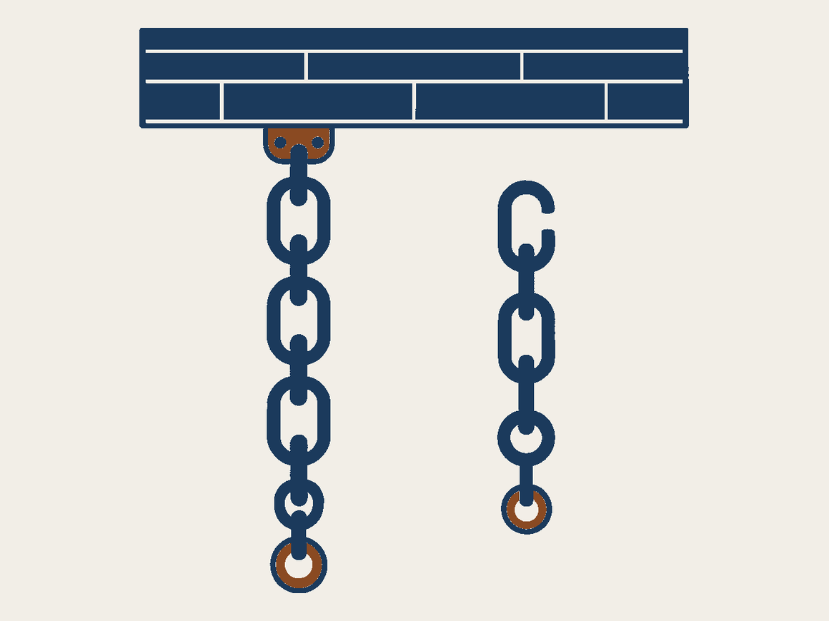 Flat two-colour drawing. A brick lintel runs across the upper part of the picture. Hanging from it at the left, a long chain of oval links whose topmost link is held by a copper eye plate bolted flat to the underside of the lintel. At the right, a much shorter chain hangs in mid-air with nothing above it at all: no bracket, no bolt, no rope, only bare paper between it and the lintel, and its topmost link is broken open.